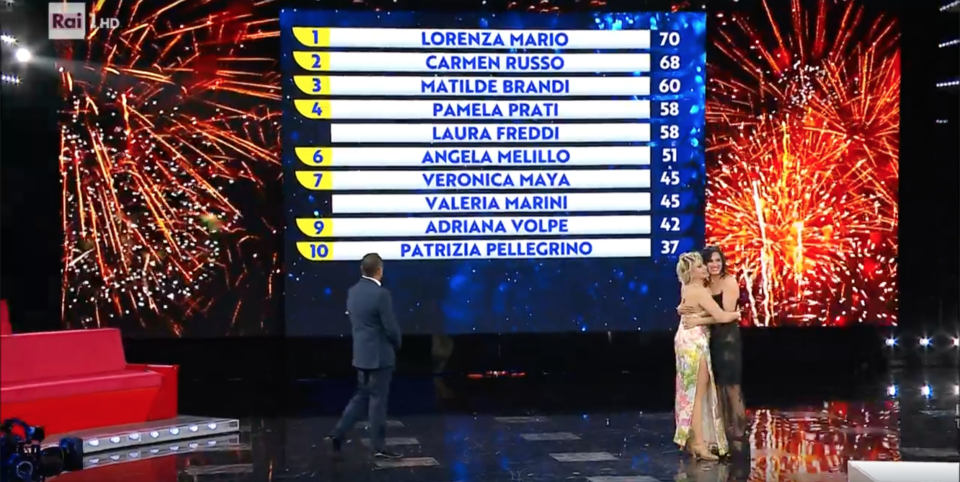 Lorenza Mario vince Ne vedremo delle belle su Rai1
